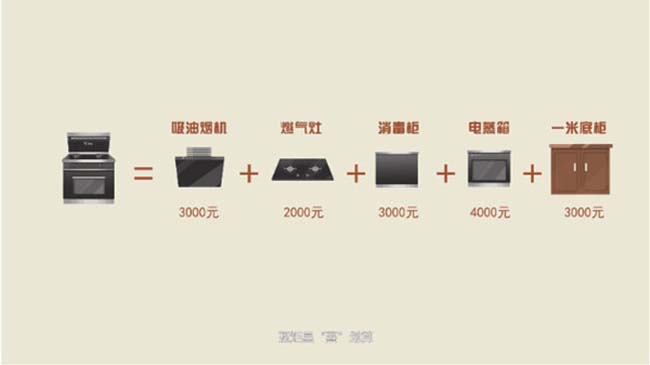 集成灶10大品牌,集成灶加盟多少钱 集成灶加盟图