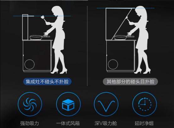 意昂2集成灶