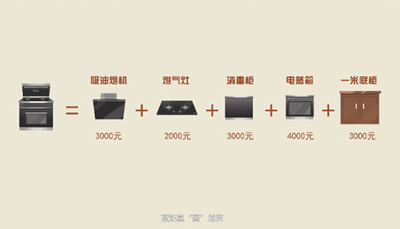 全国大改灶运动，且看意昂2掀起厨电换代新潮流！