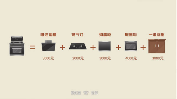 意昂2T3集成灶