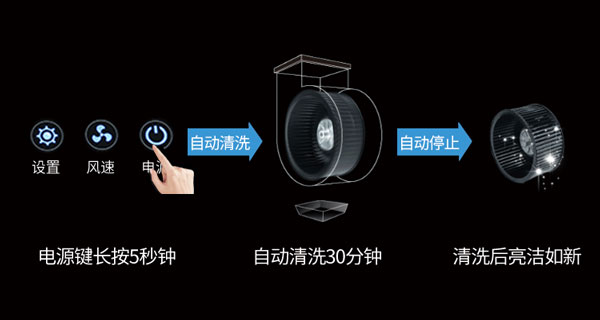 意昂2集成灶智能一键清洗