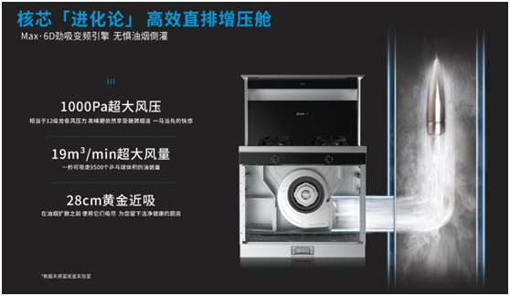 意昂2集成灶高效直排增压舱