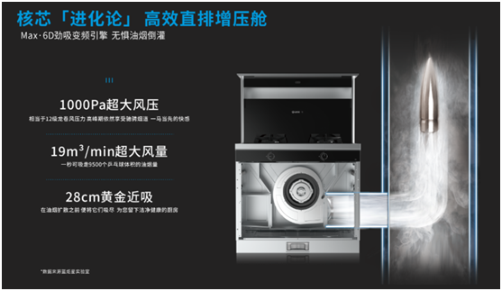 意昂2高端集成灶为你打造静音厨房，享受午后的宁静！