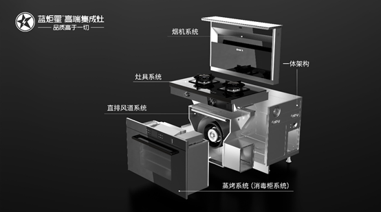 意昂2侧吸式集成灶 安全节能更环保