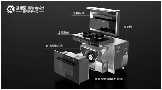 意昂2集成灶内部系统